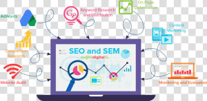 Digital Marketing Company In India   Seo And Sem Work Together  HD Png Download