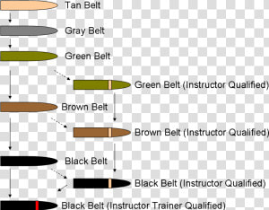 Marine Corps Martial Arts Belts  HD Png Download