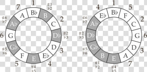 Star Wars Circles   Makes A Chord Dissonant  HD Png Download