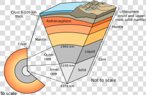 Earth Cutaway   Earth Internal Structure Diagram  HD Png Download