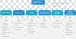 The National Geographic   Geography Geographical Organizational Structure  HD Png Download