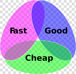 Fast Good Cheap Triangle   Bermuda Triangle Project Management  HD Png Download