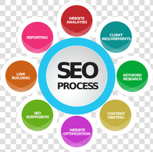 Seo And Digital Marketing In Salem   Search Engine Optimization In Digital Marketing  HD Png Download