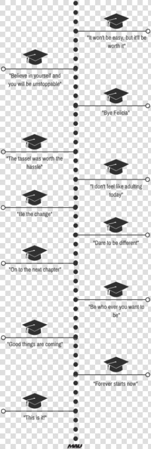 Grad Cap Quotes  HD Png Download