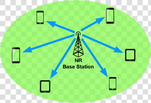 Nr Cell Connectivity Diagram   Circle  HD Png Download