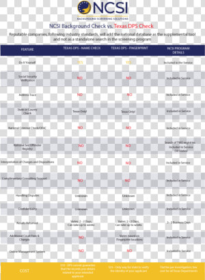 Texas Dps Vs Ssci  HD Png Download