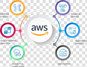 Aws Managed Services Market   Business Infographic  HD Png Download