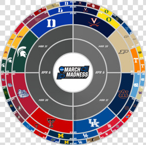 March Madness Circular Bracket  HD Png Download