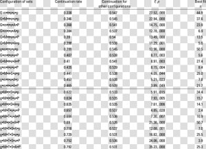 Clinical Chemistry Test Results  HD Png Download