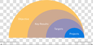 A Responsive Roadmap   Circle  HD Png Download