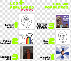 Forever Alone Meme Png  Transparent Png