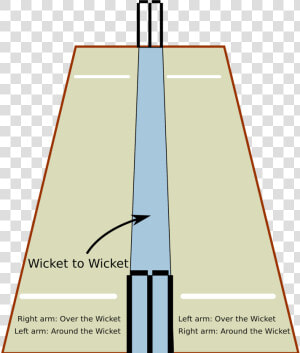 Around The Wicket And Over The Wicket  HD Png Download