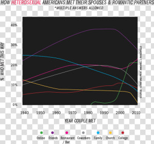 Sexual Revolution Diagram  HD Png Download