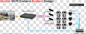 Modem  HD Png Download