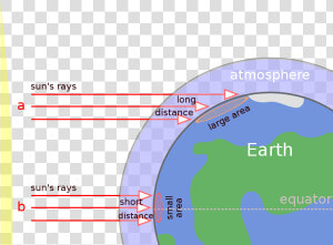 Global Climate And Terrestrial Biomes The Biology Primer   Angle Of Incidence Of Sun Rays  HD Png Download