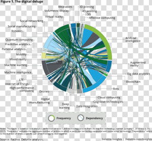 Upstream Digital Transformation  HD Png Download