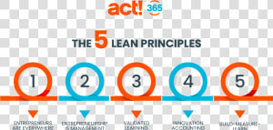 The 5 Lean Principles   Lean Principles  HD Png Download