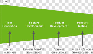 New Product Development   Product Development Stages  HD Png Download