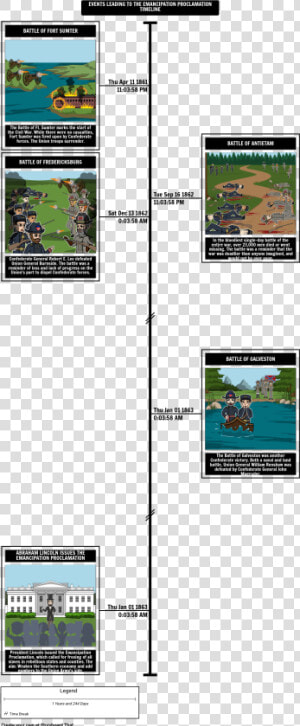 Civil War Lesson 22 Timeline Storyboard  HD Png Download