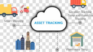 Asset Tracking  HD Png Download