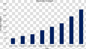 Pic   Statistical Graphics  HD Png Download