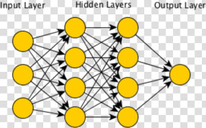 Simple Feed Forward Neural Network  HD Png Download