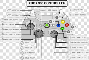 Retropie Xbox 360 Controller Configuration  HD Png Download