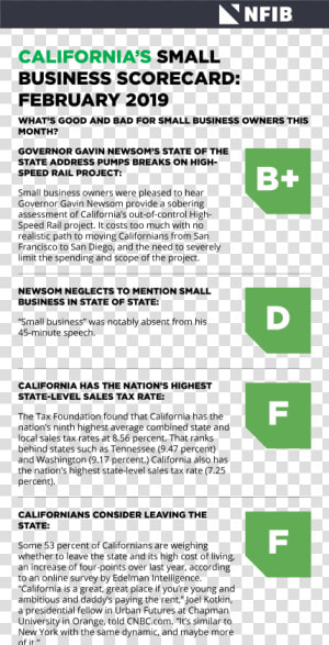 Economy Today 2019 California  HD Png Download