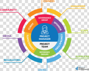 Mutual Funds And Types  HD Png Download