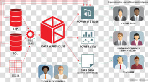 Chart Explaining What Is Business Intelligence And   Business Intelligence  HD Png Download