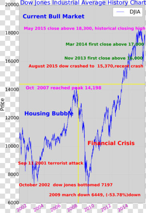 Graph Clipart Stock Market Graph   Dow Jones 2015 Chart  HD Png Download