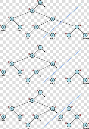 Rope Data Structure  HD Png Download