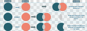 Set Operations In Sql   Sql Set Operators  HD Png Download