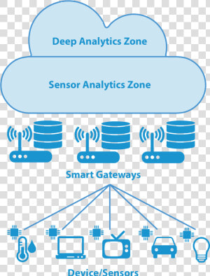 Edge Computing Framework  HD Png Download