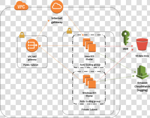 Images aws Cloud  HD Png Download