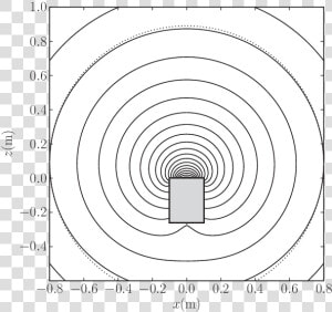 Mfs Simulation Showing Pressure Contours At 10 Hz   Circle  HD Png Download