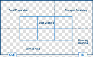 Commercial Kitchen Island style Layout   Island Style Kitchen Layout  HD Png Download