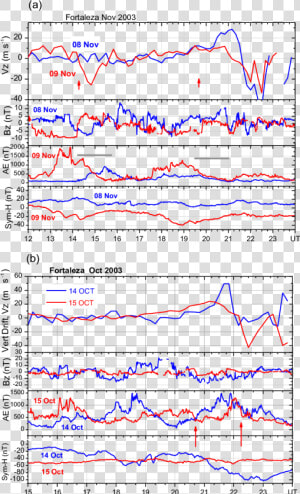 Ae Drift Png   A  The Variations During 8  blue Curve    Plot  Transparent Png