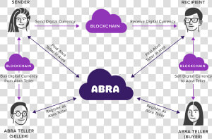 Blockchain Remittance  HD Png Download