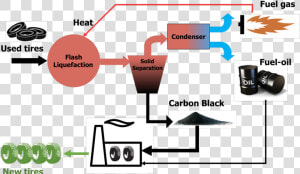 Pyrolysis Process  HD Png Download