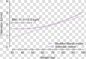 Simulated Clearance Calculated By The Modified Marsh   Plot  HD Png Download