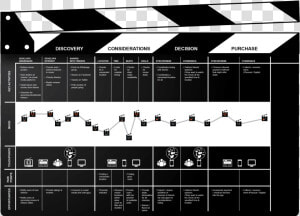 Customer Journey Mapping Cinema  HD Png Download