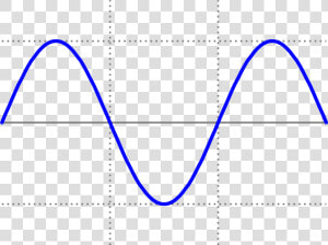 Sine Wave Png Svg Transparent Library   Sine Wave  Png Download