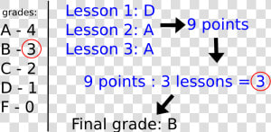 Grading   Can T Be With You  HD Png Download