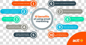 10 Benefits Of Email Marketing   Benefits Of Email Marketing  HD Png Download