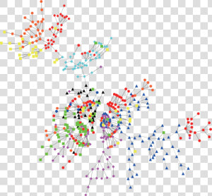 Stocks Minimum Spanning Tree  HD Png Download