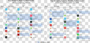 Shopping Apps Deutschland  HD Png Download