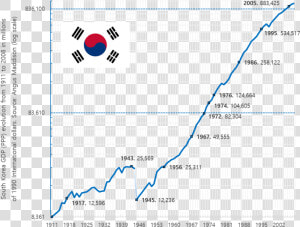 South Korea Gdp   South Korea Flag  HD Png Download