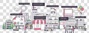 Nmi S Payment Facilitator Enablement Technology   Architecture  HD Png Download