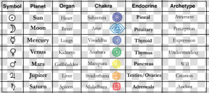 Picture   Torque Vs Force Table  HD Png Download